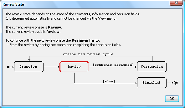 Overall Review Phase Dialog.